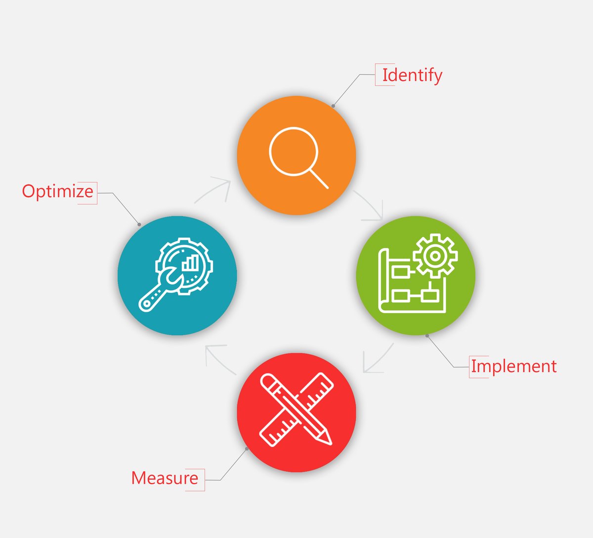 Business Process Optimization Software Solutions
